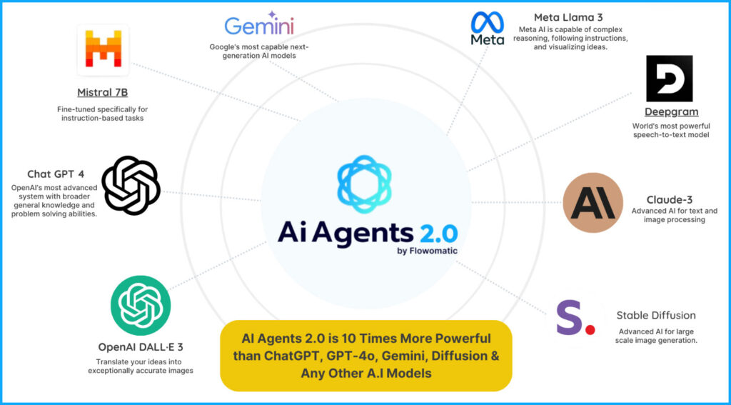ai agents 2.0 review 1
